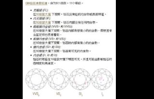 鉆石基礎(chǔ)知識(shí)總結(jié)