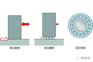 滾動軸承基礎(chǔ)知識考試題