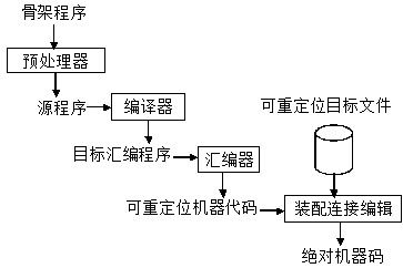 計(jì)算機(jī)基礎(chǔ)知識(shí)及程序設(shè)計(jì)