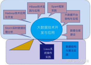 大數(shù)據(jù)需要什么基礎(chǔ)和專業(yè)知識(shí)