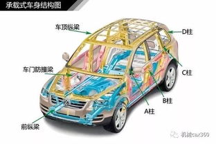 基礎(chǔ)知識(shí),汽車(chē)
