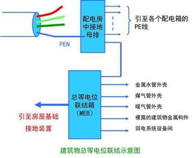 建筑入門基礎(chǔ)知識,建筑施工圖紙基礎(chǔ)知識,建筑給排水基礎(chǔ)知識