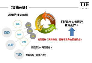 珠寶銷售基礎知識