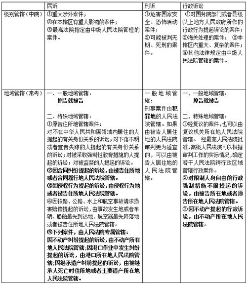 醫(yī)療公共基礎(chǔ)知識(shí)點(diǎn)
