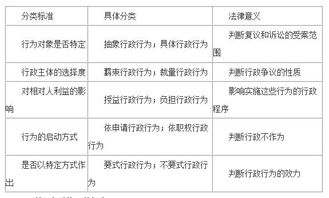 公共基礎(chǔ)知識(shí)行政法基本原則