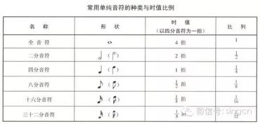 葫蘆絲樂(lè)理基礎(chǔ)知識(shí)