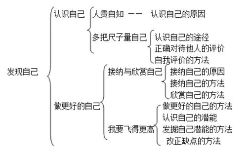 七級(jí)下語(yǔ)文基礎(chǔ)知識(shí)思維導(dǎo)圖