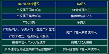 會計(jì)職業(yè)發(fā)展及基礎(chǔ)知識入門