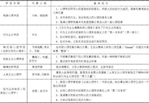 教育教學(xué)基礎(chǔ)知識(shí)測(cè)試