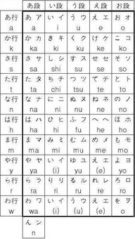 日語零基礎(chǔ)入門知識音拍