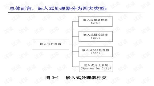 嵌入式硬件基礎(chǔ)知識選擇題
