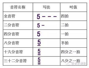 簡譜,樂理,基礎知識,入門