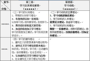 學前心理學重點知識點總結(jié),大一心理學基礎(chǔ)知識點總結(jié),教育心理學基礎(chǔ)知識點總結(jié)