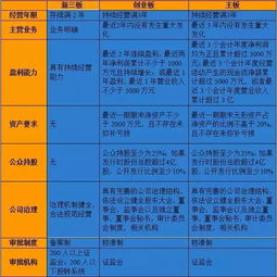 基礎知識,銷售