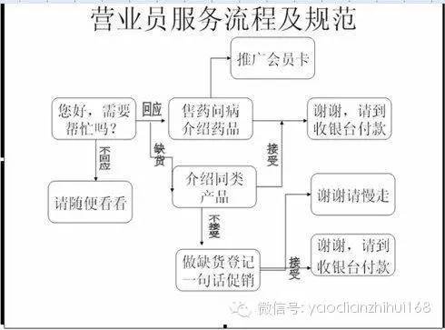 新開藥店藥學基礎知識