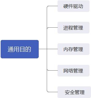 os基礎(chǔ)知識(shí)