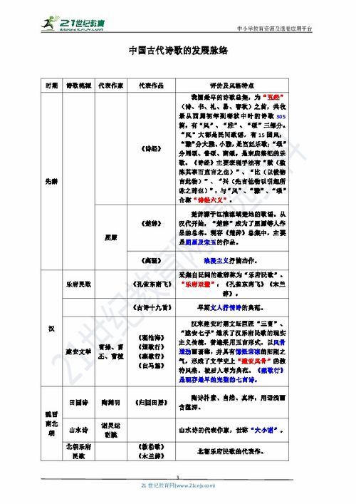 數(shù)學(xué)必修三基礎(chǔ)知識(shí),語文必修三基礎(chǔ)知識(shí),生物必修三基礎(chǔ)知識(shí)填空