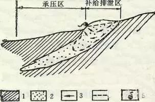 煤礦采煤基礎(chǔ)知識(shí)
