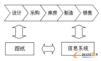 維護,基礎(chǔ),知識,數(shù)據(jù)