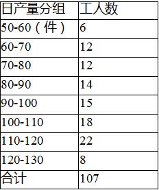 統(tǒng)計基礎(chǔ)知識第三作業(yè)