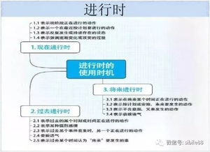 初中英語所有語法及重點(diǎn)知識(shí),初中英語語法知識(shí)歸納,初中英語所涉及到的所有的語法知識(shí)