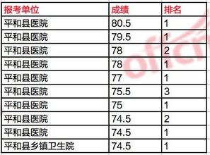 事業(yè)編醫(yī)學(xué)基礎(chǔ)知識各科占比