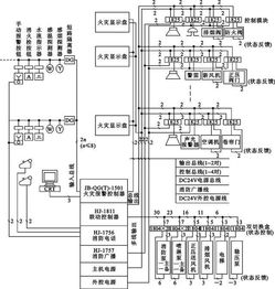 消防圖紙基礎(chǔ)知識(shí)