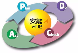pdca基礎(chǔ)知識培訓