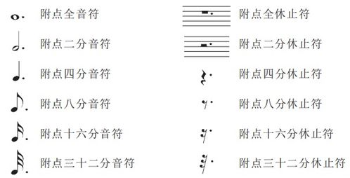 音基和樂理知識是什么,樂理知識是什么?,樂理知識指的是什么