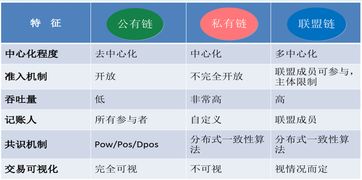 bt基礎(chǔ)知識第六課