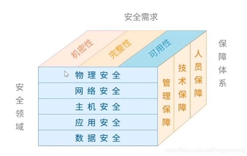 物理信息安全基礎(chǔ)知識(shí)點(diǎn)