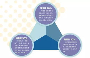 考核評(píng)語(yǔ)基礎(chǔ)知識(shí)