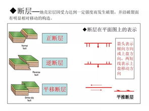 專(zhuān)武干部識(shí)圖用圖基礎(chǔ)知識(shí)
