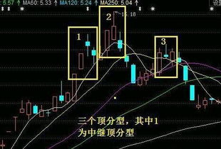 分型的基礎(chǔ)知識及圖解,波分基礎(chǔ)知識,基礎(chǔ)知識丟分的原因
