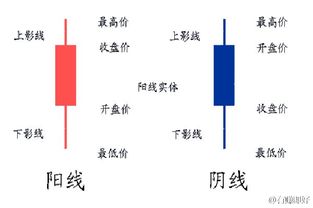 蠟燭圖基礎(chǔ)知識1