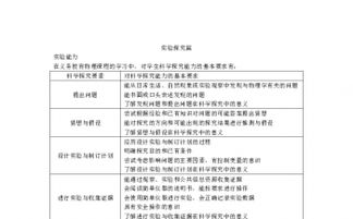 物理基礎(chǔ)知識(shí)文檔