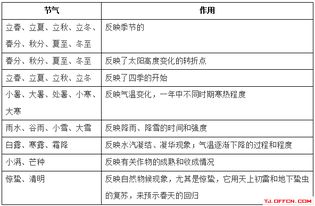 醫(yī)學(xué)事業(yè)編考試基礎(chǔ)知識(shí)題庫(kù),事業(yè)編考試護(hù)理基礎(chǔ)知識(shí),事業(yè)考試綜合基礎(chǔ)知識(shí)題型