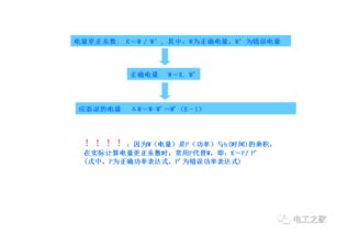 基礎(chǔ)知識,電工,高級