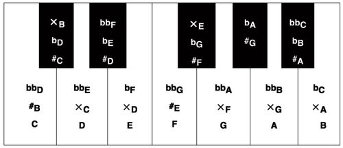 樂理基礎(chǔ)知識(shí)音名唱名