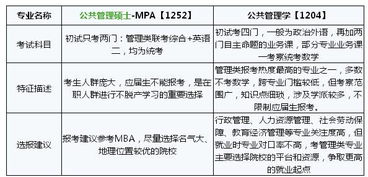 公共管理基礎(chǔ)知識(shí)試題及答案,公共管理基礎(chǔ)知識(shí)題庫(kù),公共管理基礎(chǔ)知識(shí)包括