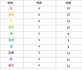 顏色基礎(chǔ)知識(shí)推薦書