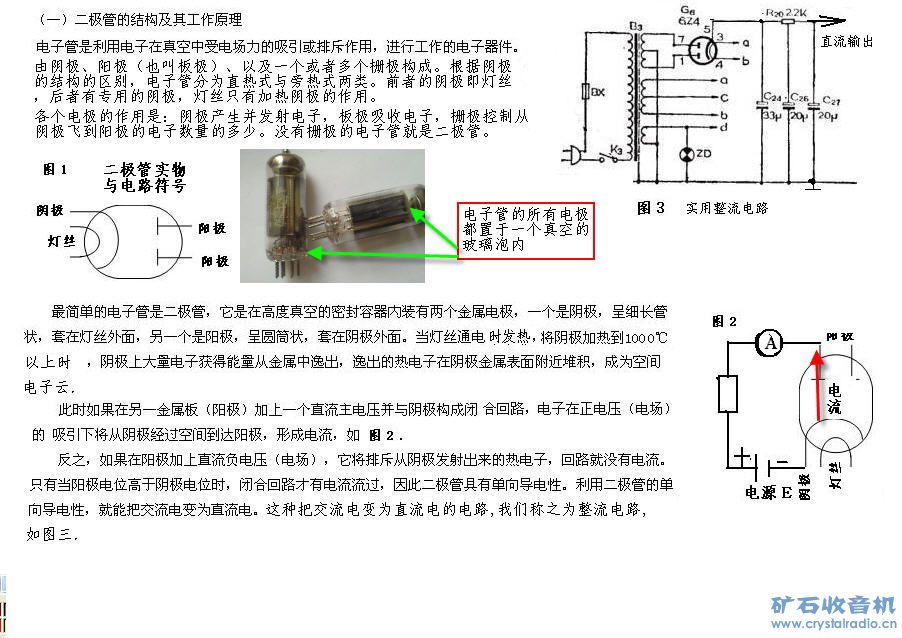 二極管芯片基礎(chǔ)知識