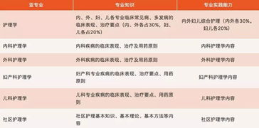 基礎(chǔ)專業(yè)有哪些專業(yè)知識(shí)
