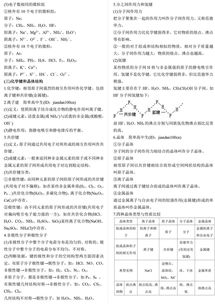 日?；A(chǔ)化學(xué)知識(shí)
