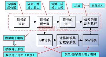 模擬電路技術基礎知識