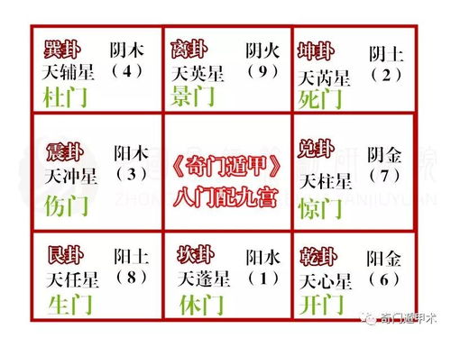 奇門(mén)遁甲,基礎(chǔ)知識(shí)
