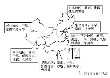 地理必修基礎(chǔ)知識填空題