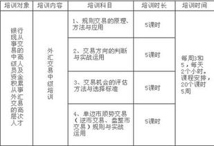 外匯交易員基礎知識點