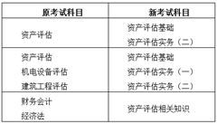 資產(chǎn)評估基礎知識考試時間