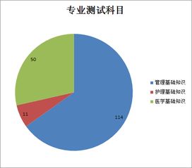 基礎(chǔ)知識,醫(yī)學(xué),電子